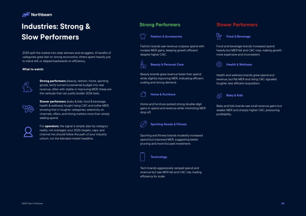 Ecommerce e Advertising nel 2025: dati, trend e strategie per scalare nel nuovo scenario digitale 9 Ecommerce e Advertising nel 2025: dati, trend e strategie per scalare nel nuovo scenario digitale 2025 Year In Review Whitepaper By Northbeam page 0008