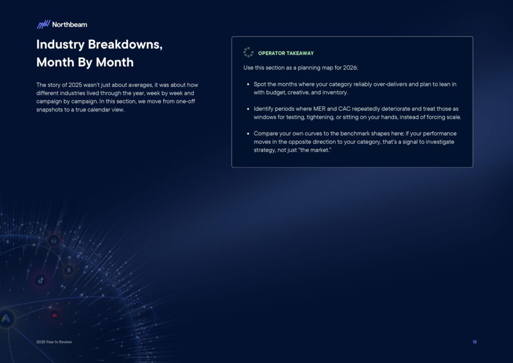 Ecommerce e Advertising nel 2025: dati, trend e strategie per scalare nel nuovo scenario digitale 15 Ecommerce e Advertising nel 2025: dati, trend e strategie per scalare nel nuovo scenario digitale 2025 Year In Review Whitepaper By Northbeam page 0014