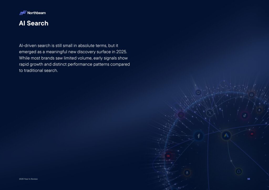 Ecommerce e Advertising nel 2025: dati, trend e strategie per scalare nel nuovo scenario digitale 58 Ecommerce e Advertising nel 2025: dati, trend e strategie per scalare nel nuovo scenario digitale 2025 Year In Review Whitepaper By Northbeam page 0057